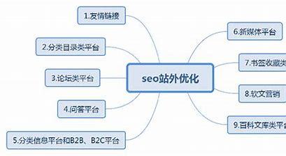 河北seo优化流程导读:seo标题优化流程新更