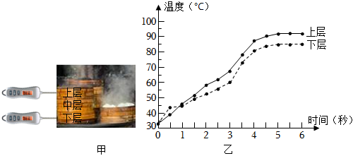 测量水的温度作文怎么写