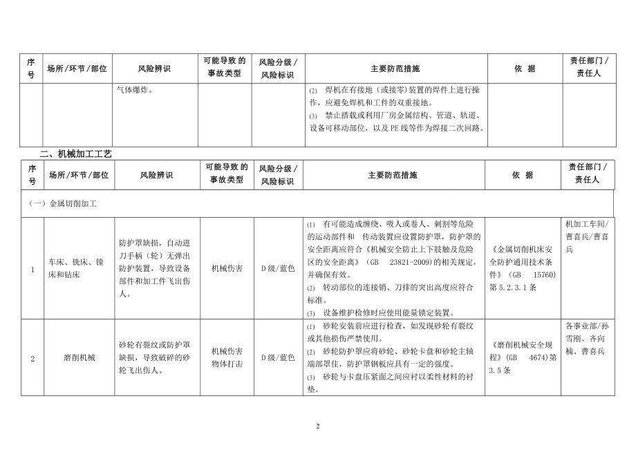 提高工字形钢梁局部稳定性的方法有哪些？（工字形钢梁加劲肋设计要点）