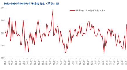 鋼結構單平米報價