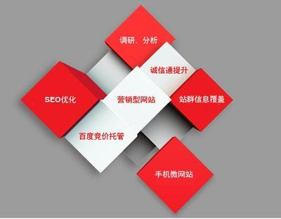 潍坊企业网站关键词优化详解:潍坊百度关键词优化更新