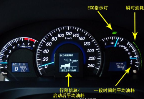 汽车仪表盘显示的油耗怎么看