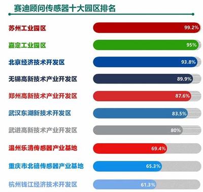 郑州智能建站企业排名(郑州十大工厂排名)