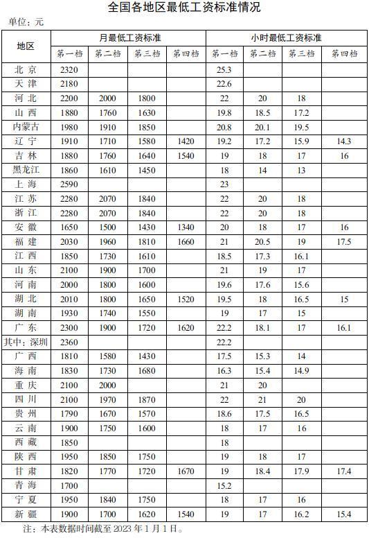 1989年今年多大