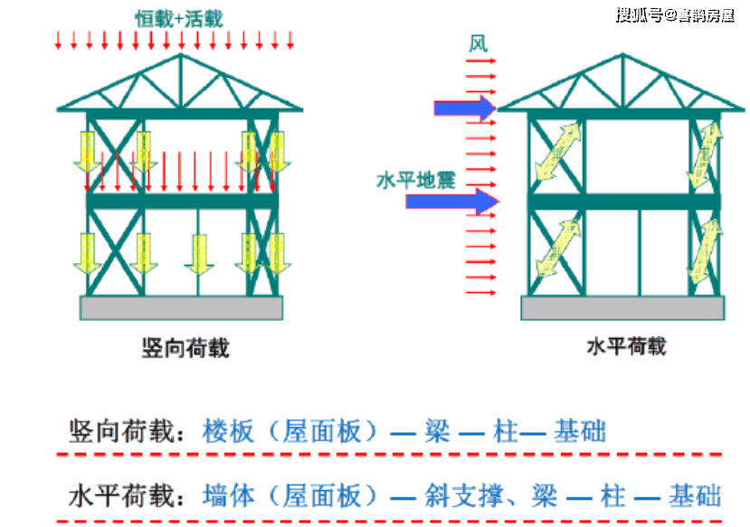 钢结构装配式楼板施工难点解析 结构电力行业施工 第5张