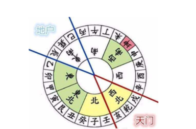 八字天门地户