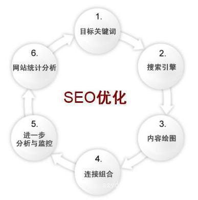 公司网站seo优化导读:北京seo优化公司哪家好|2024年06月新更