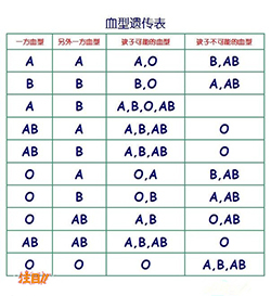 无锡亲子鉴定机构