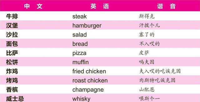 chicken中文谐音最准确读法