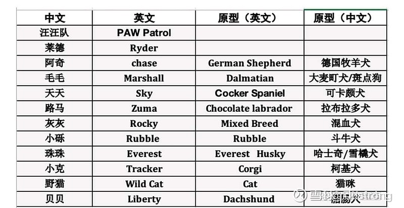 野猫英语