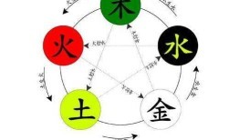 五行缺土佩戴什么好