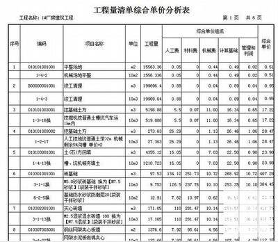 钢结构基础工程报价清单（关于钢结构基础工程报价清单的一些关键信息） 钢结构框架施工 第1张