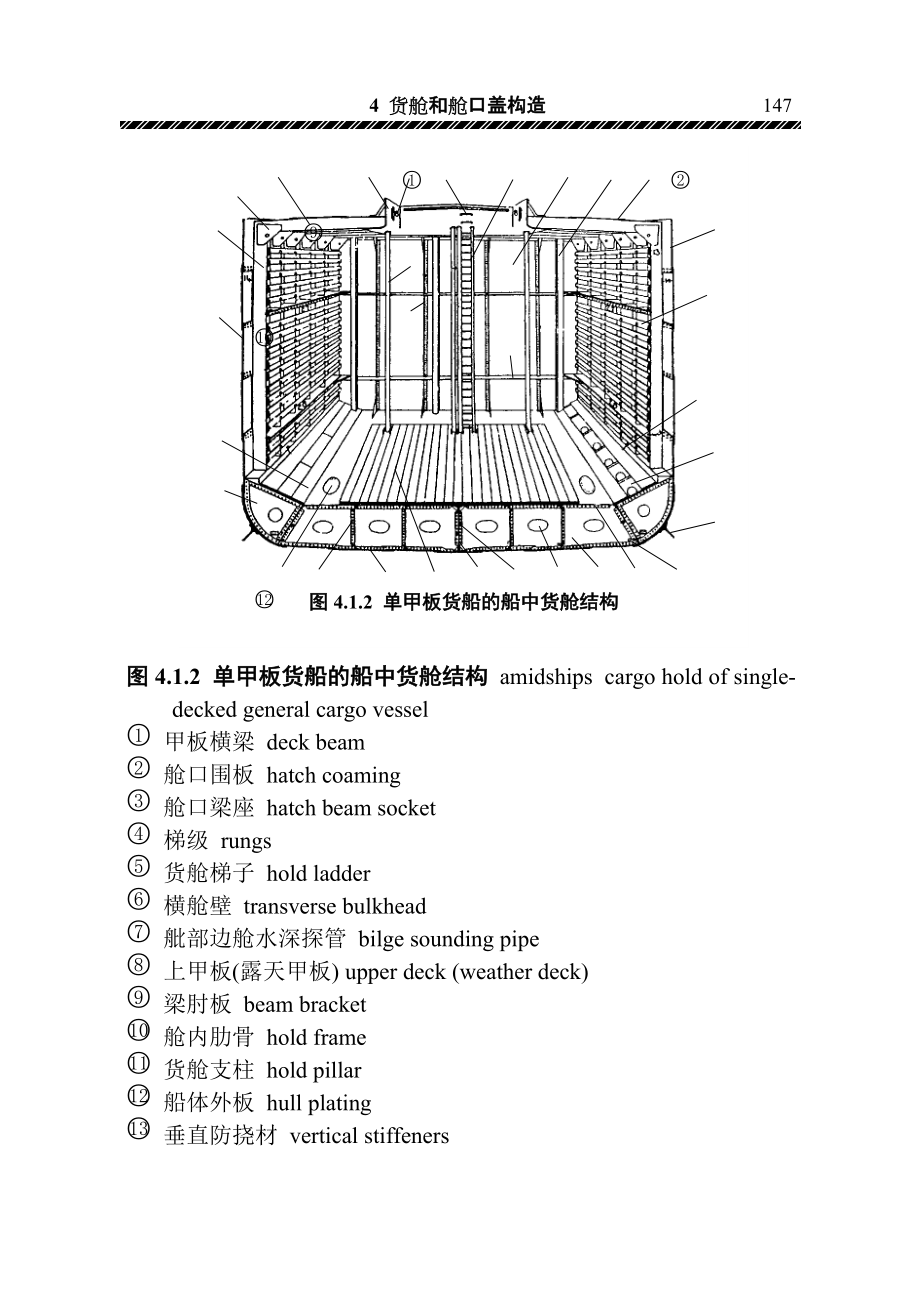 船舶货舱英文结构