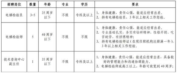 電梯檢驗員全國招聘（2018全國電梯檢驗員招聘信息） 結構污水處理池設計 第4張