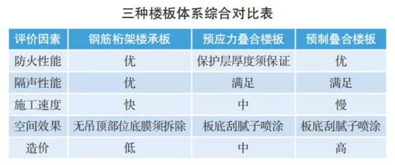 桁架材料选择的考量因素