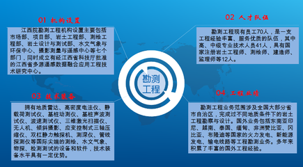 甲級設(shè)計(jì)院承接范圍（甲級設(shè)計(jì)院的主要承接范圍） 建筑消防施工 第4張