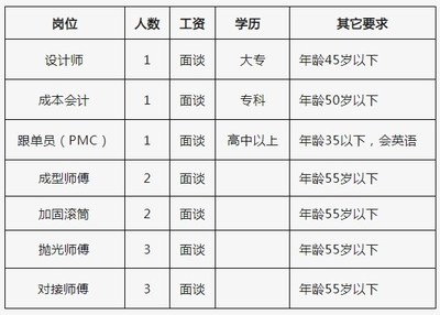 北京混凝土加固設計招聘網(wǎng)站大全（北京混凝土加固設計招聘在線招聘信息魚泡網(wǎng)工人招聘條件對比） 鋼結(jié)構(gòu)框架施工 第5張