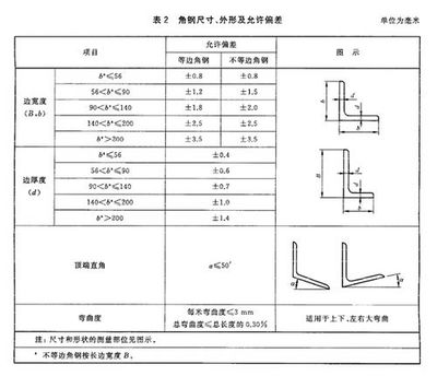 型钢梁构造图国家标准（关于型钢梁构造图的国家标准） 结构桥梁钢结构设计 第3张