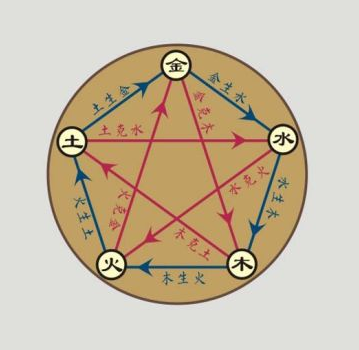 祺的五行属性是什么