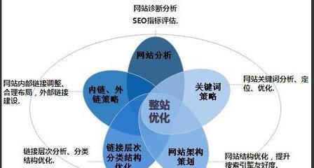 宁波关键词的优化手段汇总:宁波关键词优化平台素材
