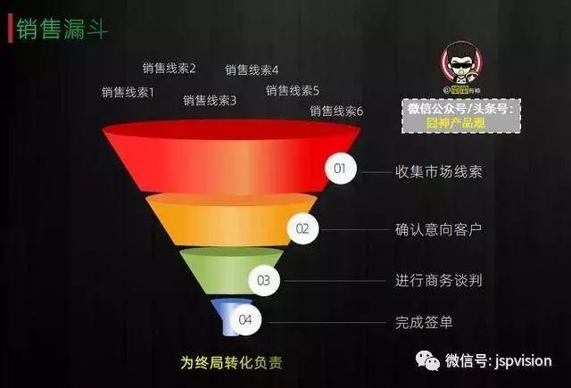 漏斗理论是什么  第1张