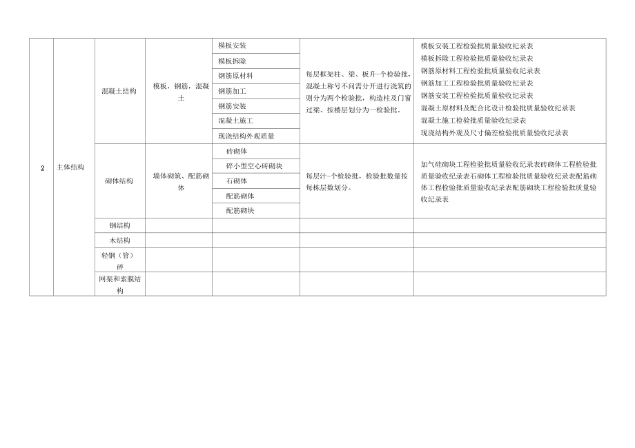 采光顶检验批（合格采光顶检验批） 钢结构钢结构停车场设计 第3张