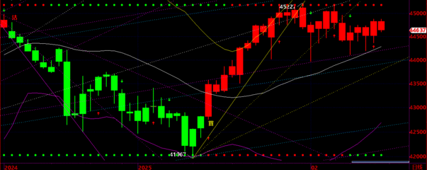 纳指年终收官：三连跌下的科技股博弈与市场静待新年转机