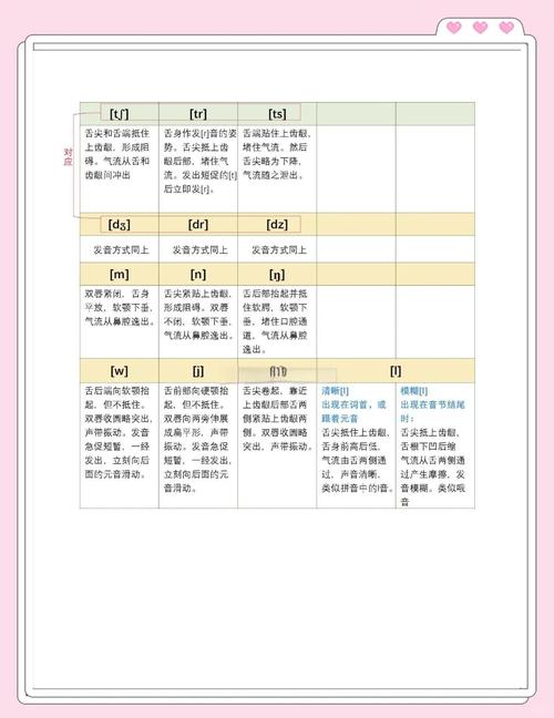 explain发音指南