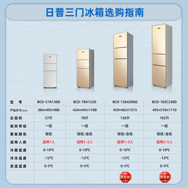 冰箱深度
