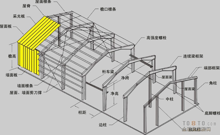 屋頂鋼架結(jié)構(gòu)圖（屋頂鋼架結(jié)構(gòu)圖，光伏屋頂鋼架案例分析） 建筑方案設(shè)計(jì) 第3張