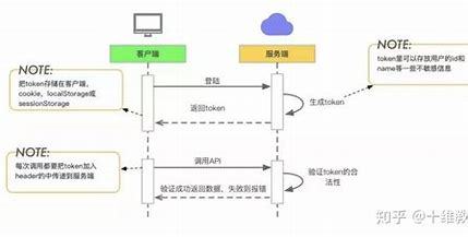 为什么前后端不分离seo引热议:为什么要前后端分离|2024年06月更新
