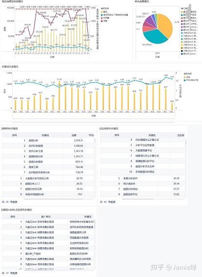 如何通过掌握10个关键函数显著提升SEM竞价的数据分析效率？  第1张