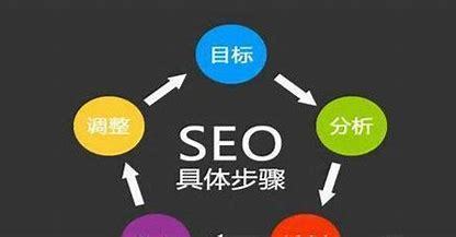 济宁seo优化多少钱汇总:优化seo报价素材