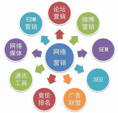 微博seo方法 第三方微博see