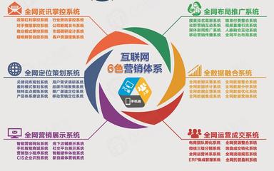 seo关键词按天扣费源码(seo按天扣费 人工)