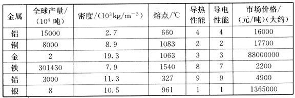 不同鋼材密度對(duì)比表（不同的鋼材的密度對(duì)比表） 裝飾工裝施工 第2張