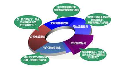 开源搜索seo优化服务详解:搜索引擎seo优化公司|2024年07月更新