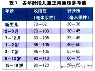 新生儿身高计算公式