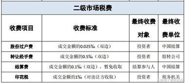过户费怎么收