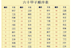 八字大运怎么看