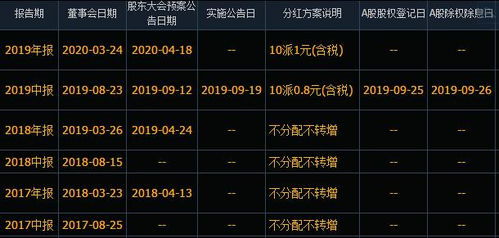 股票如何确定登记日