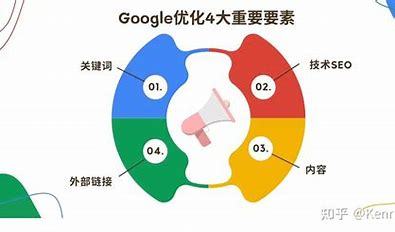成都谷歌seo虾哥网络(谷歌seo是什么费用)