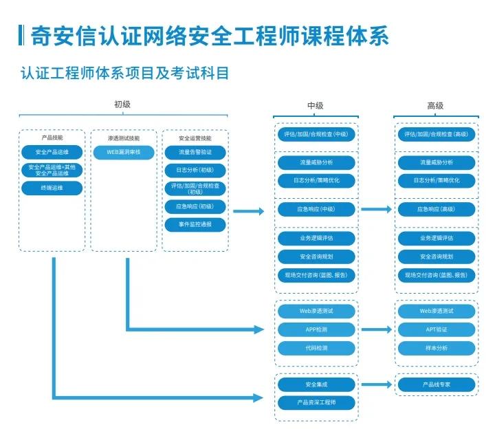 seo工程师证-各位大神,问一下,.seo工程师考证都考些什么-搜遇网络