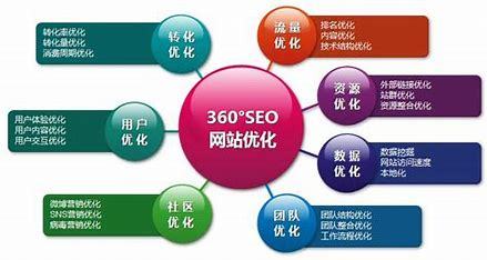 怎么seo营销公司推广(怎么seo营销公司推广呢)