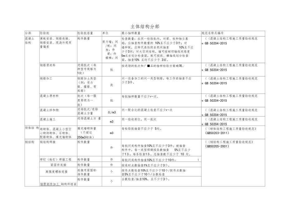 采光顶检验批（合格采光顶检验批） 钢结构钢结构停车场设计 第2张