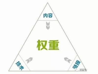 什么是seo权重(网站改关键词对SEO的影响)