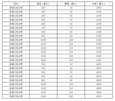 北京混凝土预制构件厂招聘电话地址（北京几家混凝土预制构件厂招聘信息） 建筑消防设计 第2张