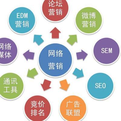 seo竞 seo短视频网站入口营销