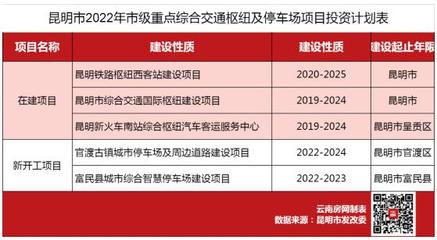 停车场建设单价（停车场建设成本信息） 钢结构门式钢架设计 第3张