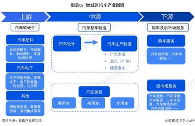 产业链投资是什么